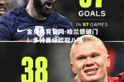 金贝体育官网-哈兰德破门！多特晋级欧冠八强
