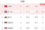 金贝体育官网-土耳其队欧预赛备战力争晋级