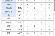 金贝体育官网-火箭击败老鹰，斩获季后赛席位