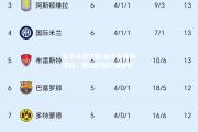 金贝体育官网-皇马豪取两连胜，晋级欧冠八强航程
