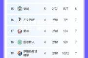 金贝体育官网-国际米兰客场大胜，继续领跑积分榜