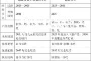 金贝体育官网-欧盟欲通过CBAM机制推动全球碳减排行动