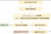 金贝体育官网-欧盟欲通过CBAM机制推动全球碳减排行动