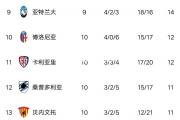 金贝体育官网-那不勒斯客场大胜，追赶积分榜前列