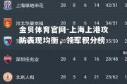 金贝体育官网-上海上港攻防表现均衡，领军积分榜