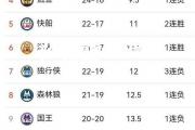 金贝体育官网-勇士不敌湖人，终结连胜