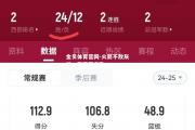 金贝体育官网-火箭不敌灰熊，吞下两连败