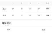 金贝体育官网-湖人大胜掘金取得系列赛领先
