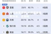 金贝体育官网-火箭客场击败灰熊，止连败