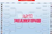 金贝体育官网-凉山女足选拔赛赛程规划拓展势头强劲