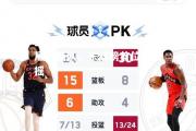 金贝体育官网-猛龙队惜败尼克斯队，东部榜首位置动摇