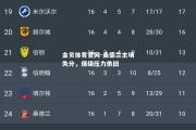 金贝体育官网-桑德兰主场失分，保级压力依旧