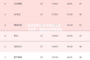 金贝体育官网-尤文图斯战平巴萨，晋级前景雾霾重重