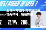 金贝体育官网-南非运动员实力悍将，斩获殊荣