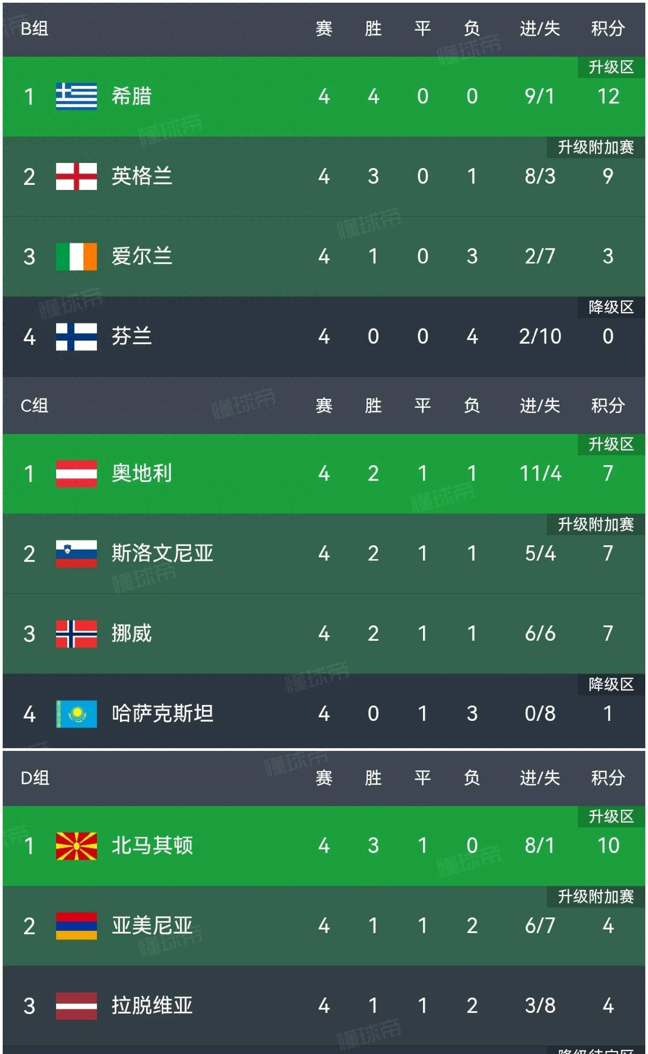 土耳其联赛伊斯坦布尔球队占据积分榜榜首，欧战希望大增