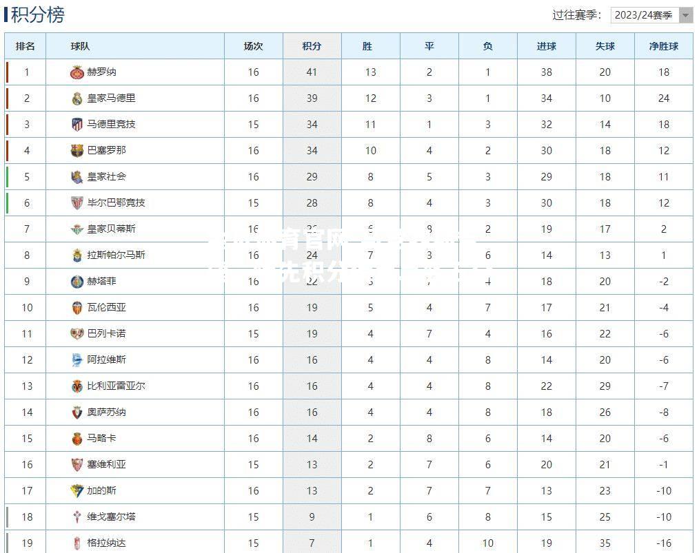 马竞客场告捷，领先积分榜第二名五分