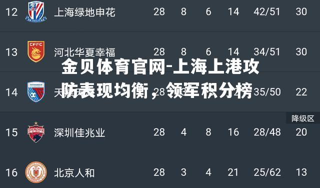 上海上港攻防表现均衡，领军积分榜