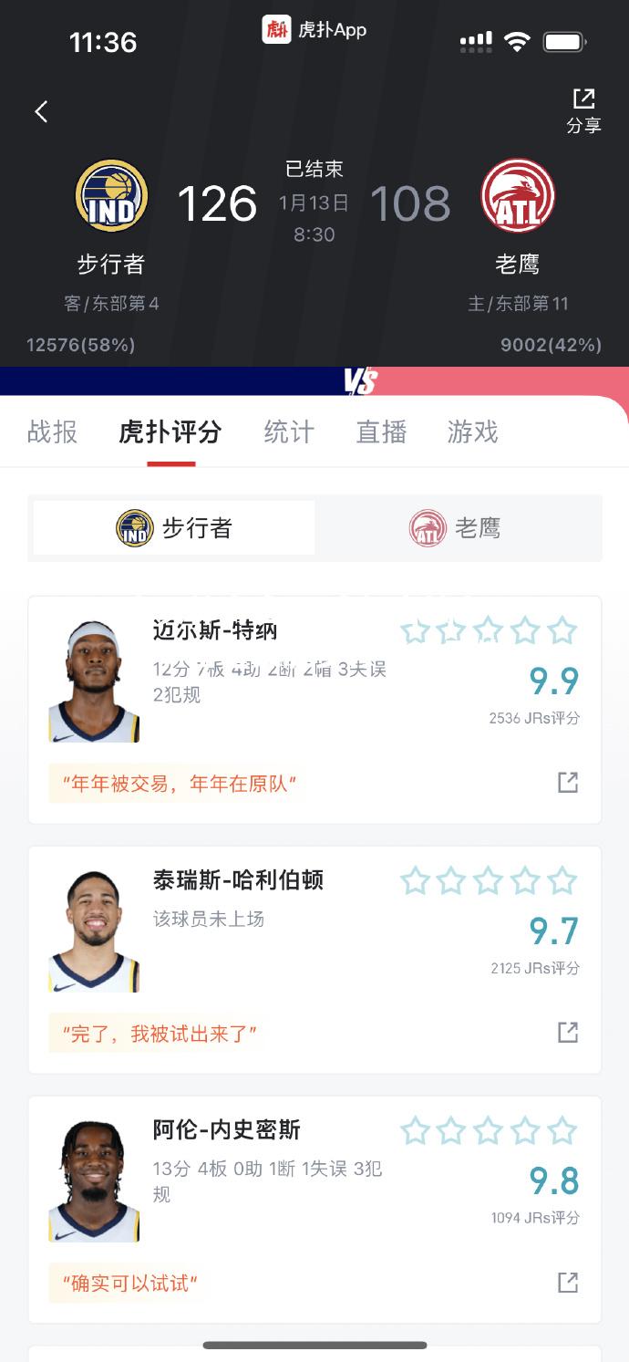 步行者擒老鹰，雷霆战胜步行者追平热火
