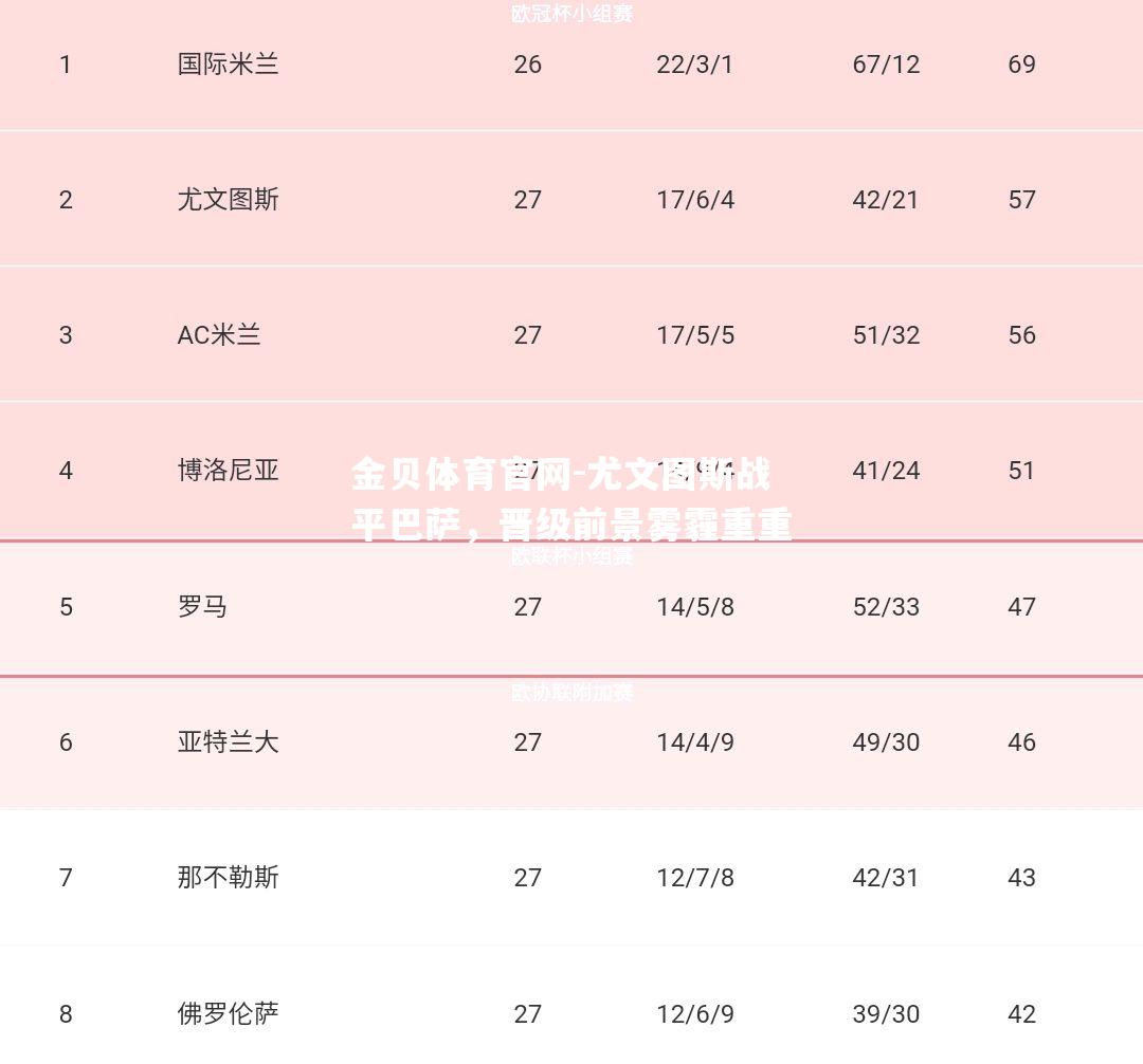 尤文图斯战平巴萨，晋级前景雾霾重重