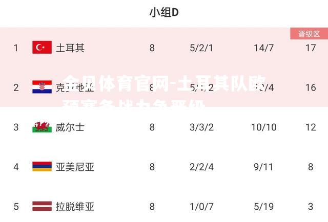 土耳其队欧预赛备战力争晋级